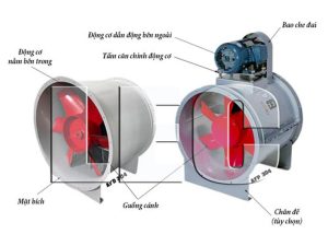 Thiết kế chắc chắn, nhỏ gọn